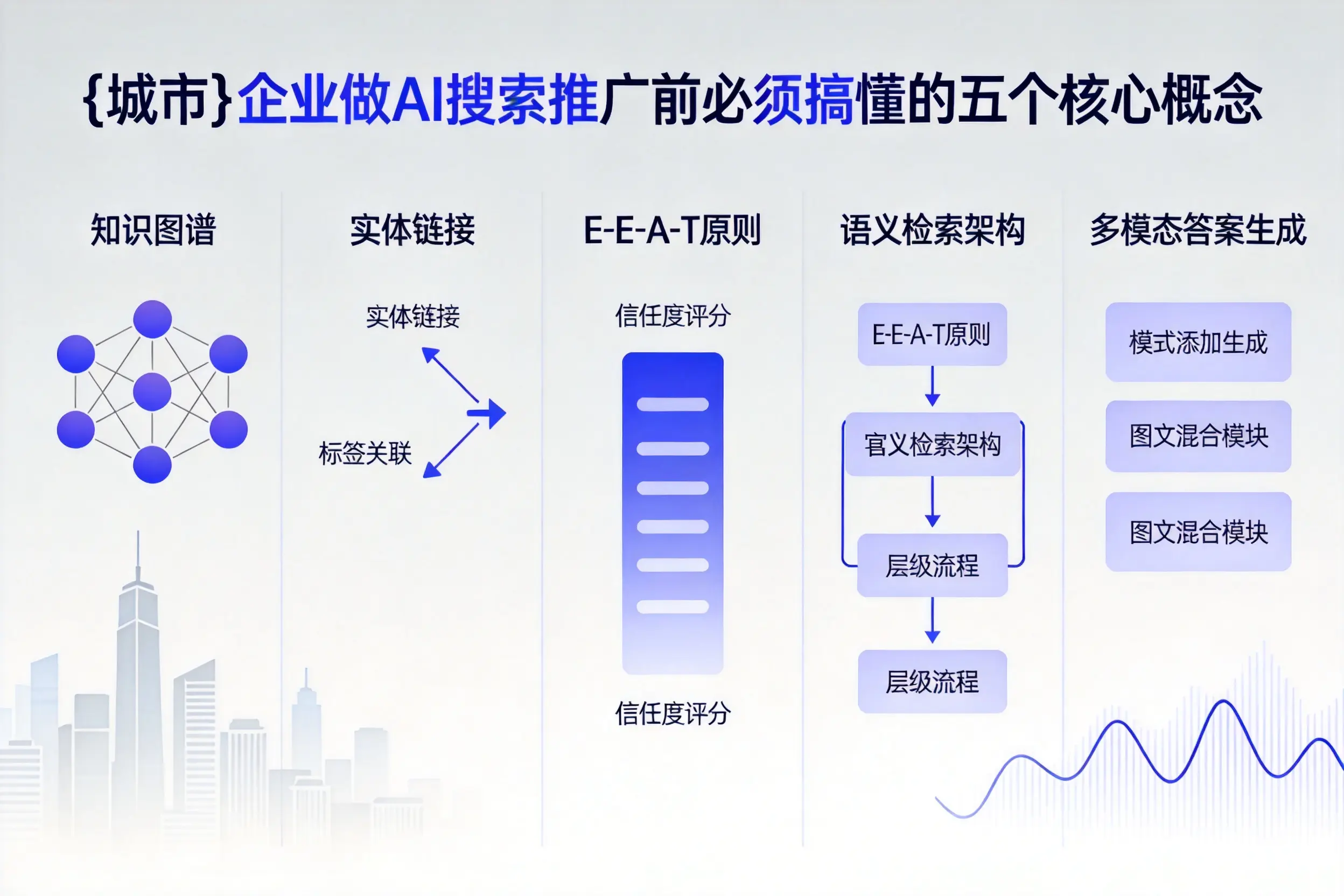 福安企业做AI搜索推广前必须搞懂的五个核心概念