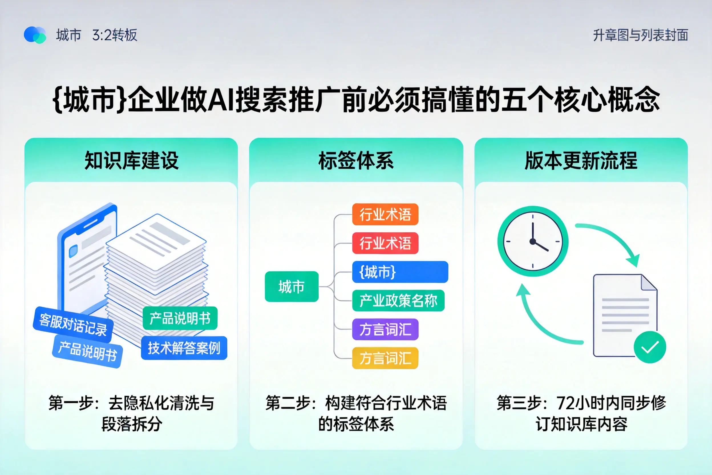 福安企业做AI搜索推广前必须搞懂的五个核心概念